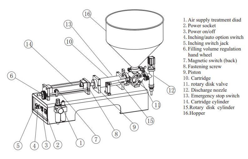 अलीबाबा बेस्ट सेलर्स कॉस्मेटिक फिलिंग मशीन उत्पाद चीन से आयातित