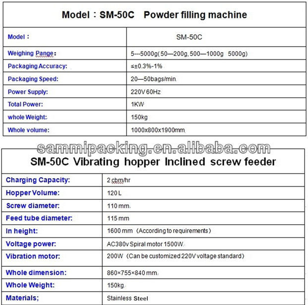 उच्च रूपांतरण दर पाउडर भरने की मशीन सटीक कॉफी पावर पैकेजिंग फिलर के लिए कुशल समाधान