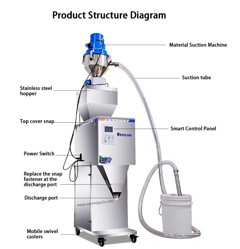 50-3000g स्वचालित वजन मशीनें चाय के दाने पाउडर पाउच वजन भरने की मशीन स्वचालित फीडिंग के साथ पैकिंग मशीन
