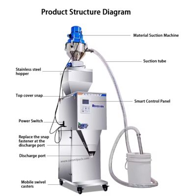 50-3000g दानेदार चाय अनाज नट्स के लिए वजन भरने की मशीन, स्व-सक्शन के साथ
