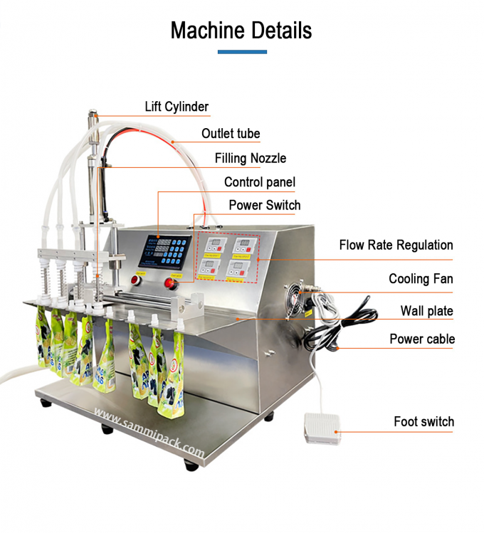 220V डबल नोजल लिक्विड वाटर स्पआउट पाउच बैग फिलिंग मशीन स्टैंड अप नोजल बैग सेमी ऑटोमैटिक फिलर और सीलर के साथ 2