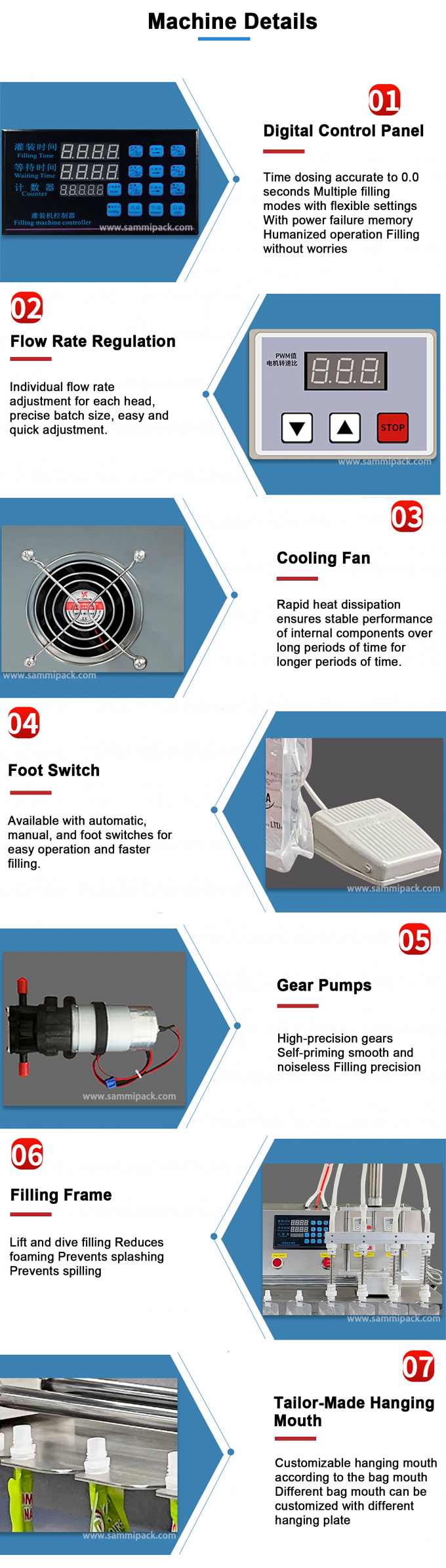 220V डबल नोजल लिक्विड वाटर स्पआउट पाउच बैग फिलिंग मशीन स्टैंड अप नोजल बैग सेमी ऑटोमैटिक फिलर और सीलर के साथ 4
