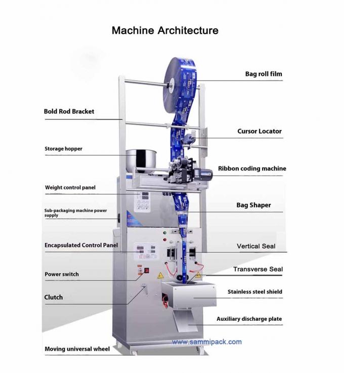 120.000 किलोग्राम एकल सकल वजन पेपर पैकेजिंग सामग्री चाय पाउडर पैकिंग मशीन हॉट स्टैम्प कोडर के साथ 1